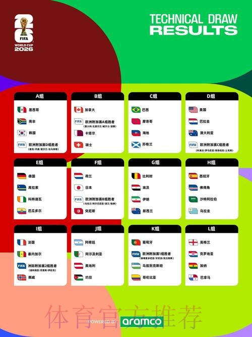 2026年世界杯最新赛事信息汇总